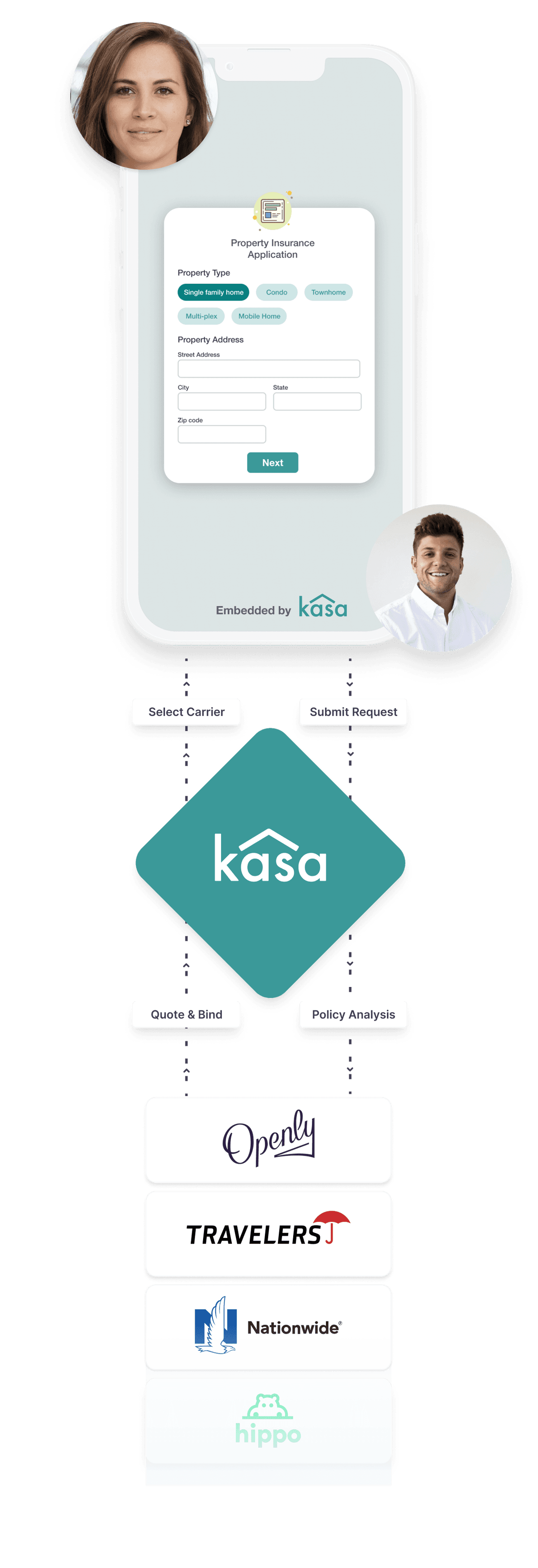 Embedded insurance diagram